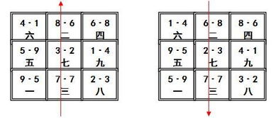 风水学习之阴阳合十 