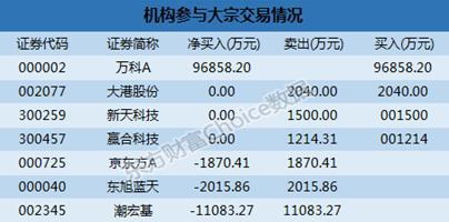 如何参与大宗交易？