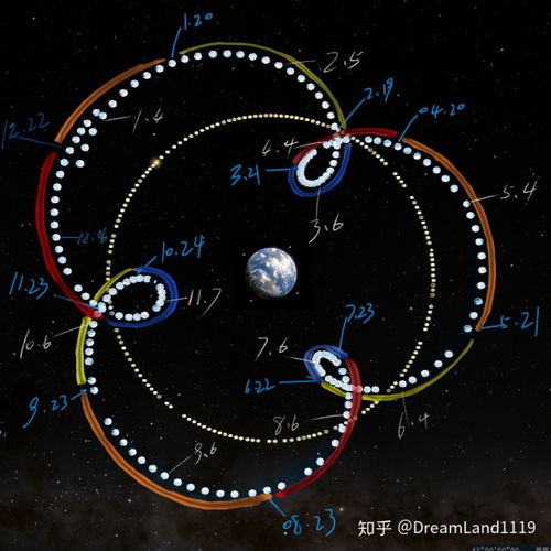 表情 12星座4属相的由来 神秘的水星 知乎 表情 