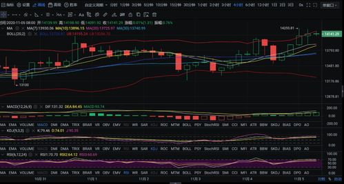 对于比特币的后市走势说法正确的是;比特币总数量在数年后会维持在多少