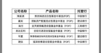 公募基金拿到批文后多久必须销售