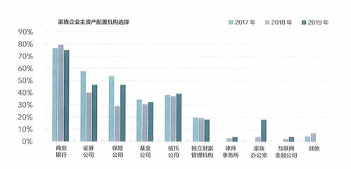 家族企业上市子女能买股份吗