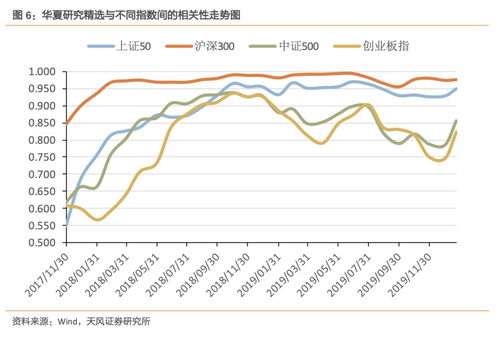 沪深300为标的的指数型基金 有哪些