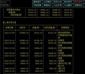 如何查看上市公司的市值情况？