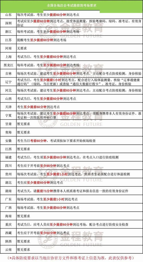 准考证号涂改过要紧吗,高考准考证号涂错了会有影响吗？(图1)