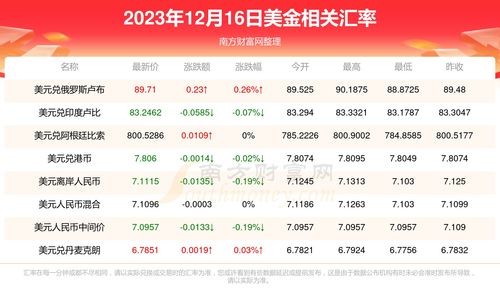 维卡币的最新资讯、2023年新消息关于维卡币的信息