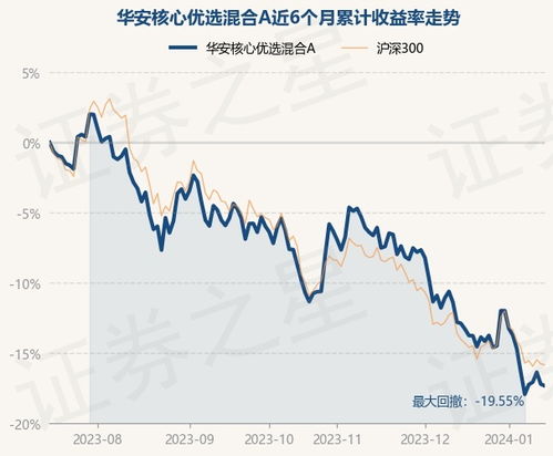 华安优选基金