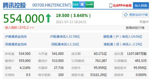 腾讯是港股吗的最新相关信息