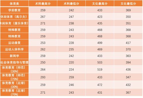 广州体育学院2021分数线  第2张