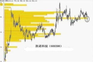 一支股票被套10个点,怎样补仓才能解套