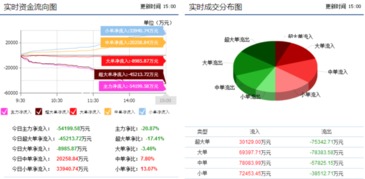 佛塑科技是蓝筹股票吗？