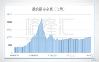 什么是券商自营股票？