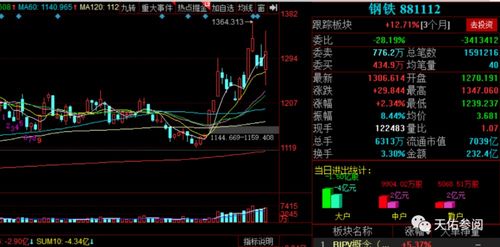 最近钢铁股怎么了？怎么这么不景气啊？600005，高手分析下。