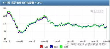 GDP指标如何看？高了好，低了好？CPI如何看？PMI（采购经理指数）如何看？M1，M2如何看？代表什么？……