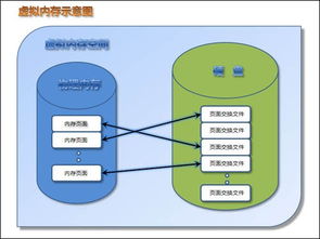 虚拟内存的作用是什么(100m虚拟空间能干什么)