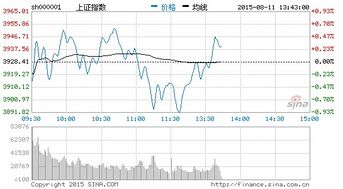 鲁泰A为什么在纺织股里没涨呢，孚日和江苏阳光都大涨。为什么他不涨？现在介入合适吗？