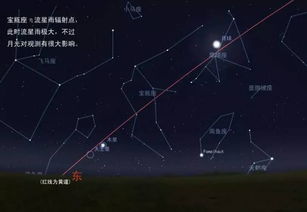 6日的这个时间段上海将会看到宝瓶座流星雨 内附观星攻略