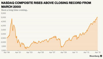 想请问一下纳指100和纳指5000有什麼分别 ? NASDAQ