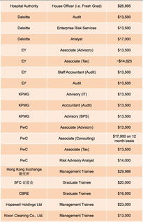 香港薪水大概多少啊？？
