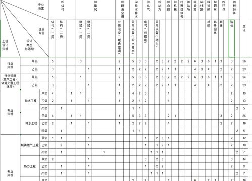 给排水系统包括哪些内容