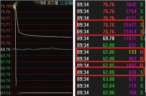 南侨食品股票股吧