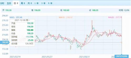 股票市值涨跌与公司分红的关系