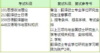 日语专业考研 翻译方向 哪个学校比较好 