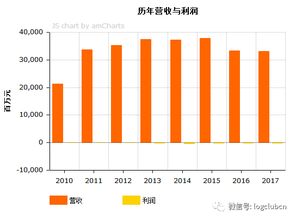 华为作为世界五百强为什么不发行股票