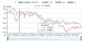 5G技术概念股有哪些股票