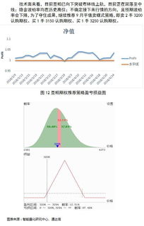 周末仔细研究了一下期权，想请教一下老手