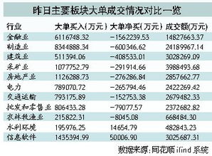 大单 以什么价格成交