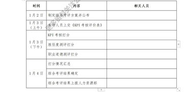 员工考核标准范文（如何对员工进行考核？）