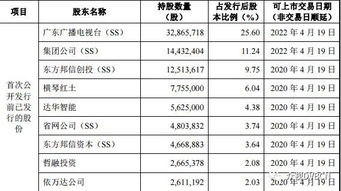 创业板上市交易时间