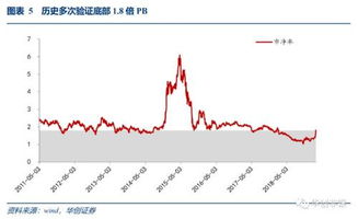 牛市选大券商股还是小 2021牛市来了选什么股 券商股在牛市中的表现