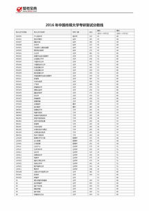 中国传媒大学研究生成绩查询,中国传媒大学考研出分时间(图2)