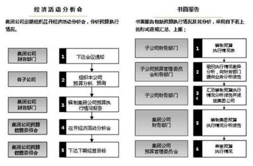 研究报告一般包括哪四个部分?