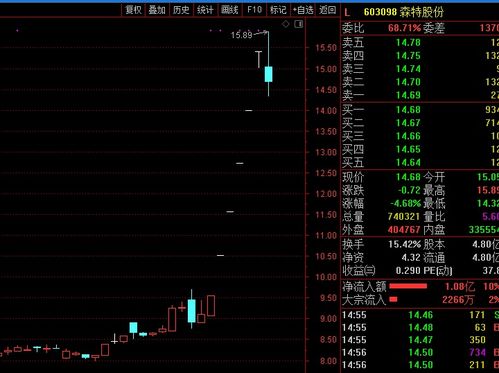 股票跌停基金市值怎么算，按跌停时间还是收市时间