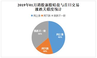 别人说我暗盘是什么意思啊？谢谢！