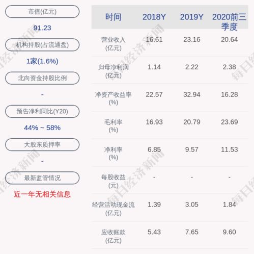 菜鸟请教，上市公司及其子公司向银行申请综合授信额度，为什么需要提交股东大会决议？