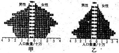 图6中.人口性别一年龄构成最符合M国①时期的是 A.甲 B.乙 C.丙D.丁 题目和参考答案 青夏教育精英家教网 