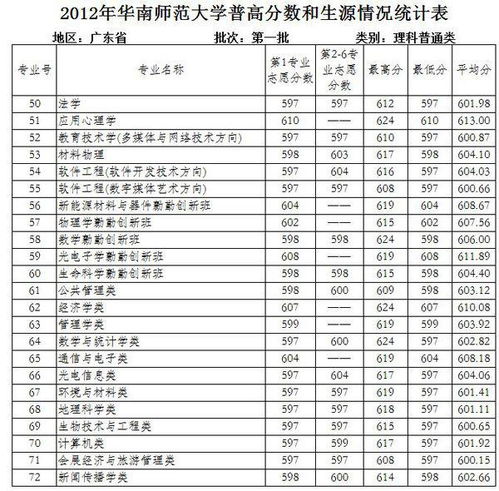 考研分数线计算方法，华南师范大学研究生分数线是多少