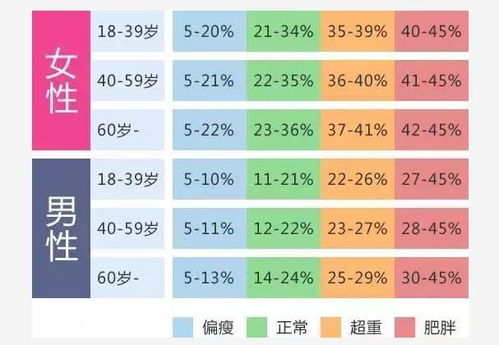 体脂肪率照片 搜狗图片搜索