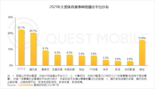 快手2021年营收811亿 电商交易额6800亿