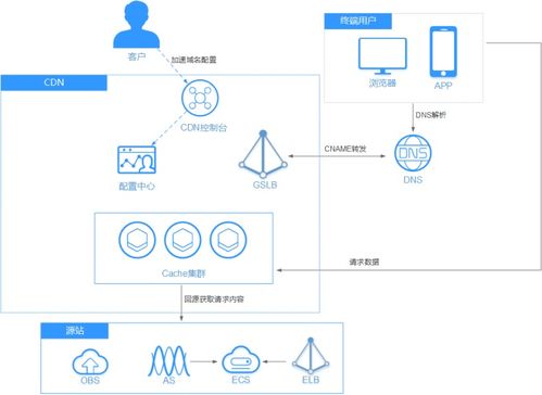 华为海外业务算跨境贸易吗(华为云海外业务)