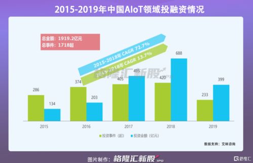 我们公司是做实体产业的，想了解下如何进行融资