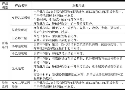 如何达到地理核心期刊的查重率要求