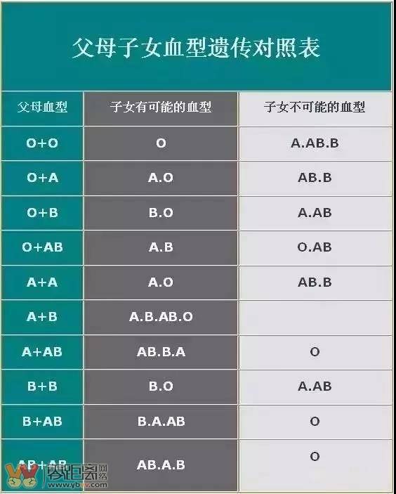 父母都是O型血儿子却是A型血,鉴定结果显示为亲生,然而真相让人意料不到 