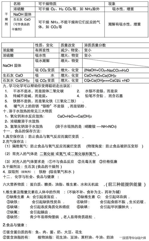 初中化学 重难知识点大全 快做笔记