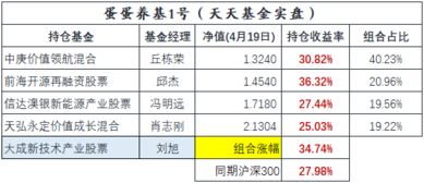 长期持有基金靠谱吗 择时要有前提