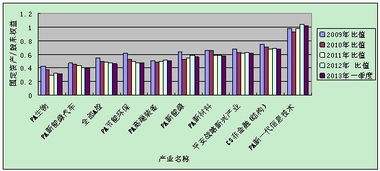 谁能介绍几个涨幅不大的有潜力的新兴产业生物医药股？